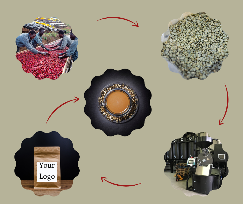 coffee oem service, Instant coffee production equipment, oem coffee bean, oem coffee filters services. OEM Instant Coffee Services - Start Your Own Coffee Brand Today.