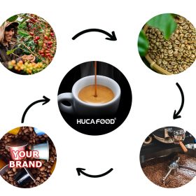 Stwórz Ekskluzywną Markę Kawy i Rozpocznij Działalność Kawową (Kawa OEM) dzięki HUCAFOOD PRODUCTION – TRADING Co., Ltd.