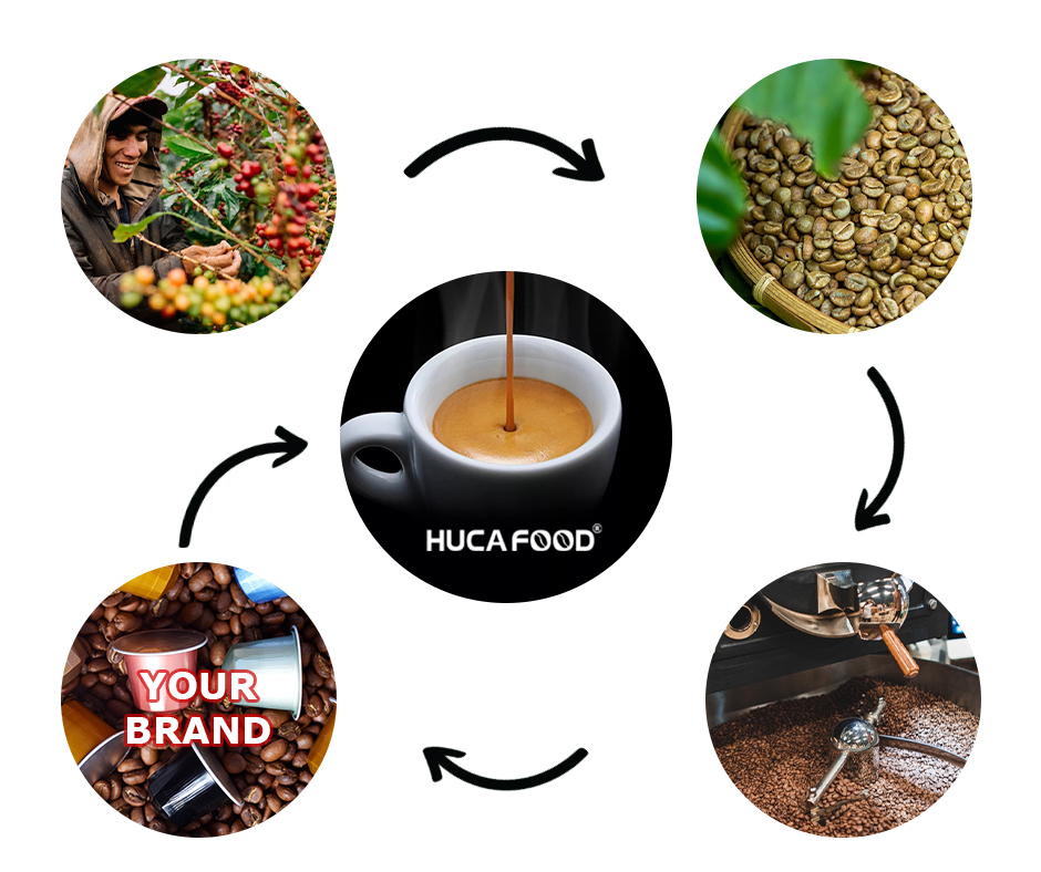 บริการผลิตกาแฟ OEMODM กับ HUCAFOOD พันธมิตรธุรกิจที่คุณวางใจได้