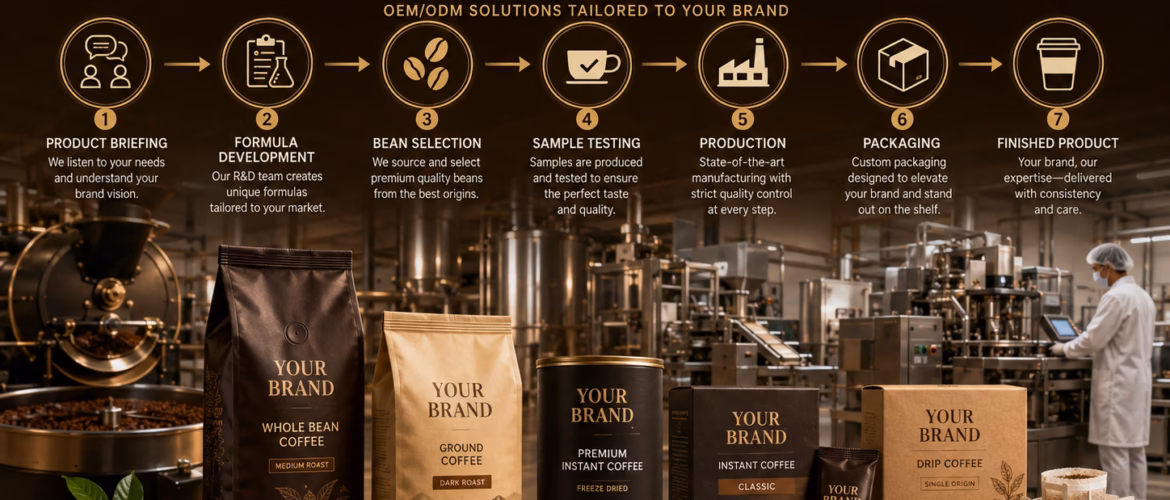 contract coffee manufacturing process from product briefing to finished packaging